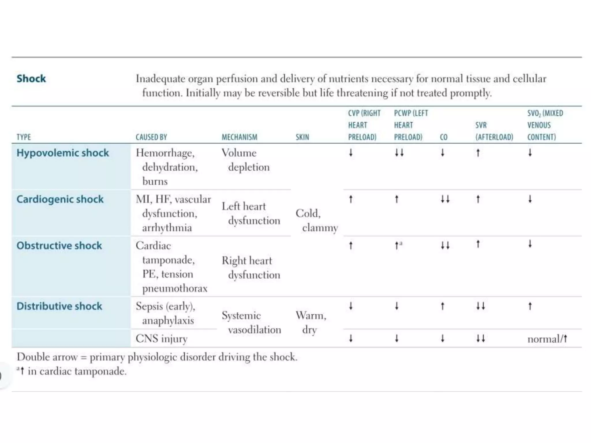 circulatory shock.pptx