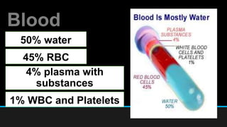 Blood
50% water
45% RBC
4% plasma with
substances
1% WBC and Platelets
 