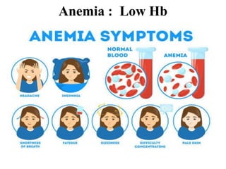 Anemia : Low Hb
 