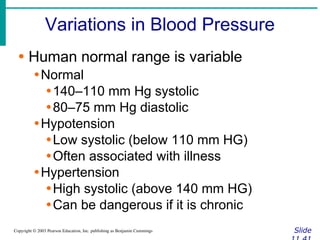 Variations in Blood Pressure
Slide
Copyright © 2003 Pearson Education, Inc. publishing as Benjamin Cummings
∙ Human normal range is variable
∙Normal
∙140–110 mm Hg systolic
∙80–75 mm Hg diastolic
∙Hypotension
∙Low systolic (below 110 mm HG)
∙Often associated with illness
∙Hypertension
∙High systolic (above 140 mm HG)
∙Can be dangerous if it is chronic
 
