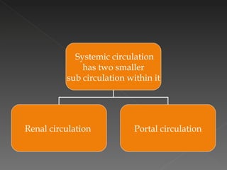 Systemic circulation has two smaller sub circulation within it Renal circulation  Portal circulation 