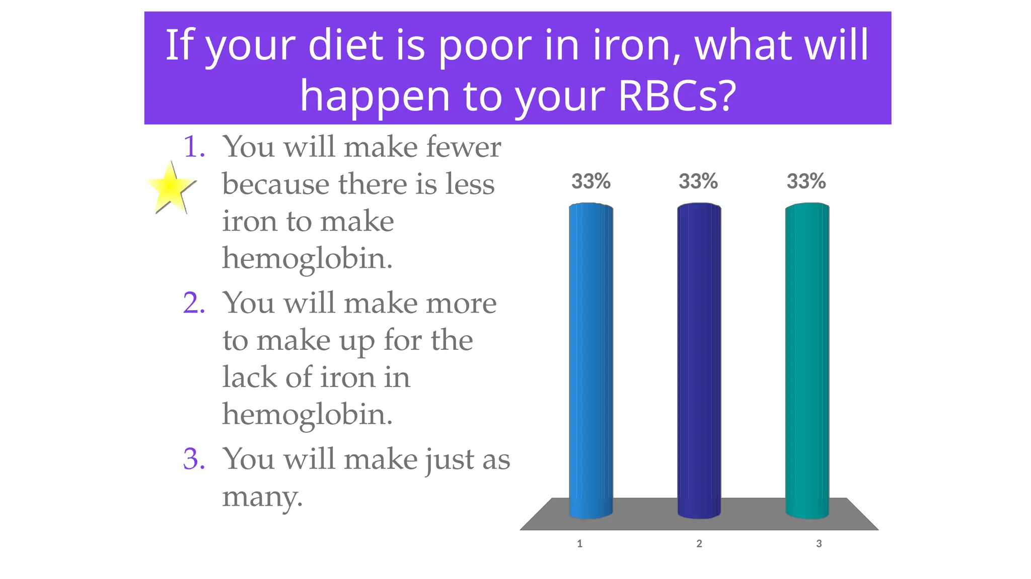 If your diet is poor in iron, what will
happen to your RBCs?
1 2 3
33% 33%
33%
1. You will make fewer
because there is less
iron to make
hemoglobin.
2. You will make more
to make up for the
lack of iron in
hemoglobin.
3. You will make just as
many.
 
