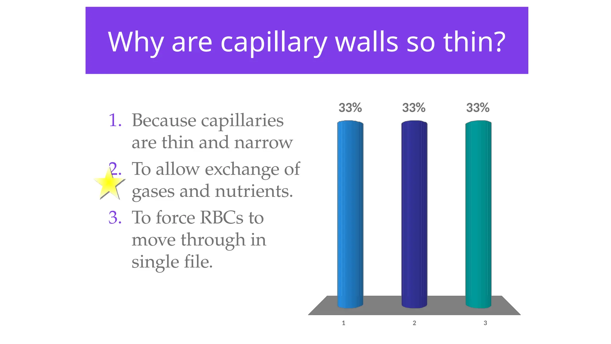 Why are capillary walls so thin?
1 2 3
33% 33%
33%
1. Because capillaries
are thin and narrow
2. To allow exchange of
gases and nutrients.
3. To force RBCs to
move through in
single file.
 