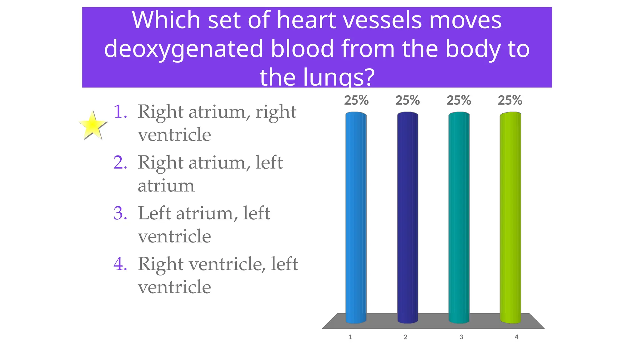 Which set of heart vessels moves
deoxygenated blood from the body to
the lungs?
1 2 3 4
25% 25%
25%
25%
1. Right atrium, right
ventricle
2. Right atrium, left
atrium
3. Left atrium, left
ventricle
4. Right ventricle, left
ventricle
 