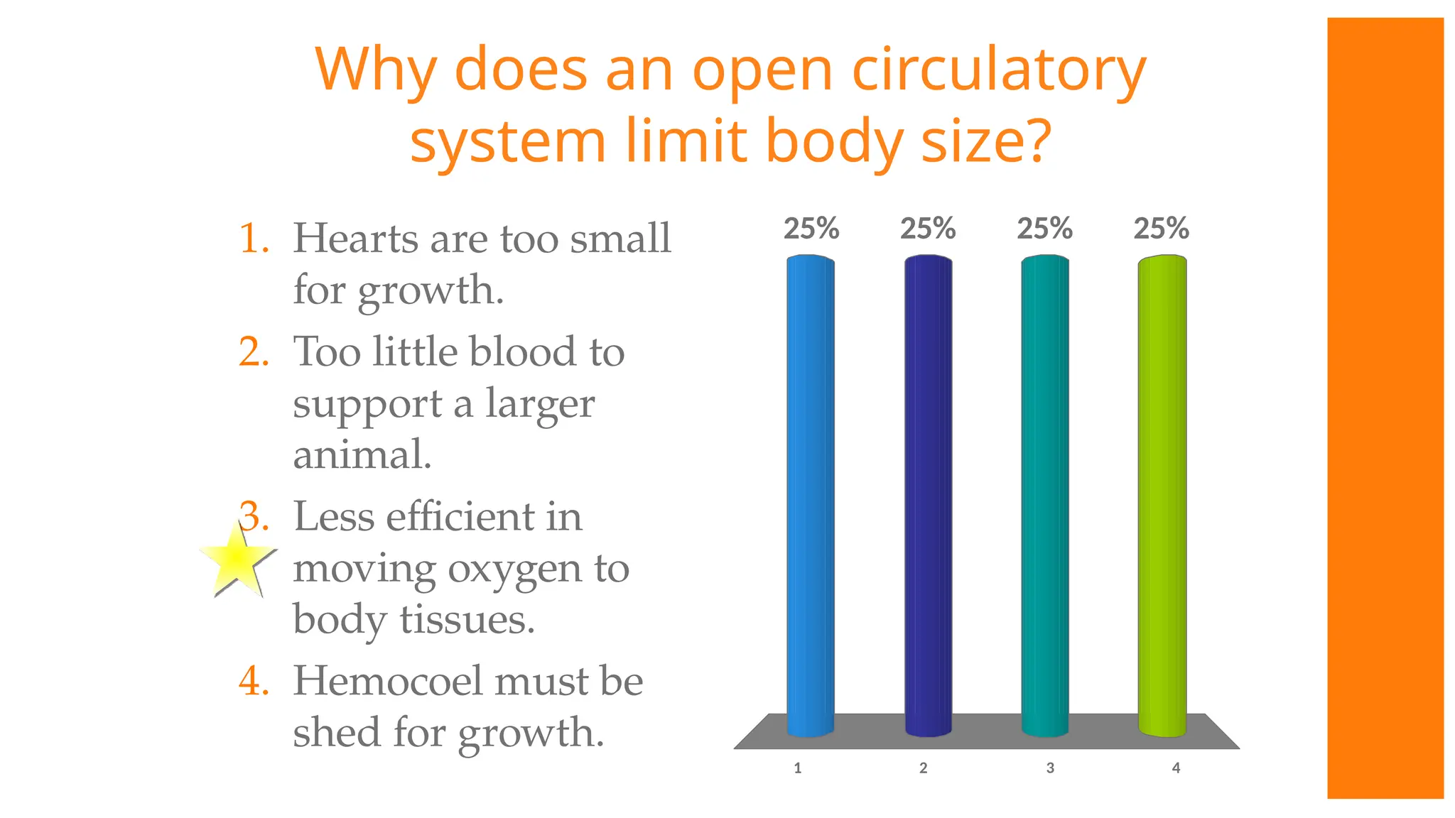 Why does an open circulatory
system limit body size?
1 2 3 4
25% 25%
25%
25%
1. Hearts are too small
for growth.
2. Too little blood to
support a larger
animal.
3. Less efficient in
moving oxygen to
body tissues.
4. Hemocoel must be
shed for growth.
 