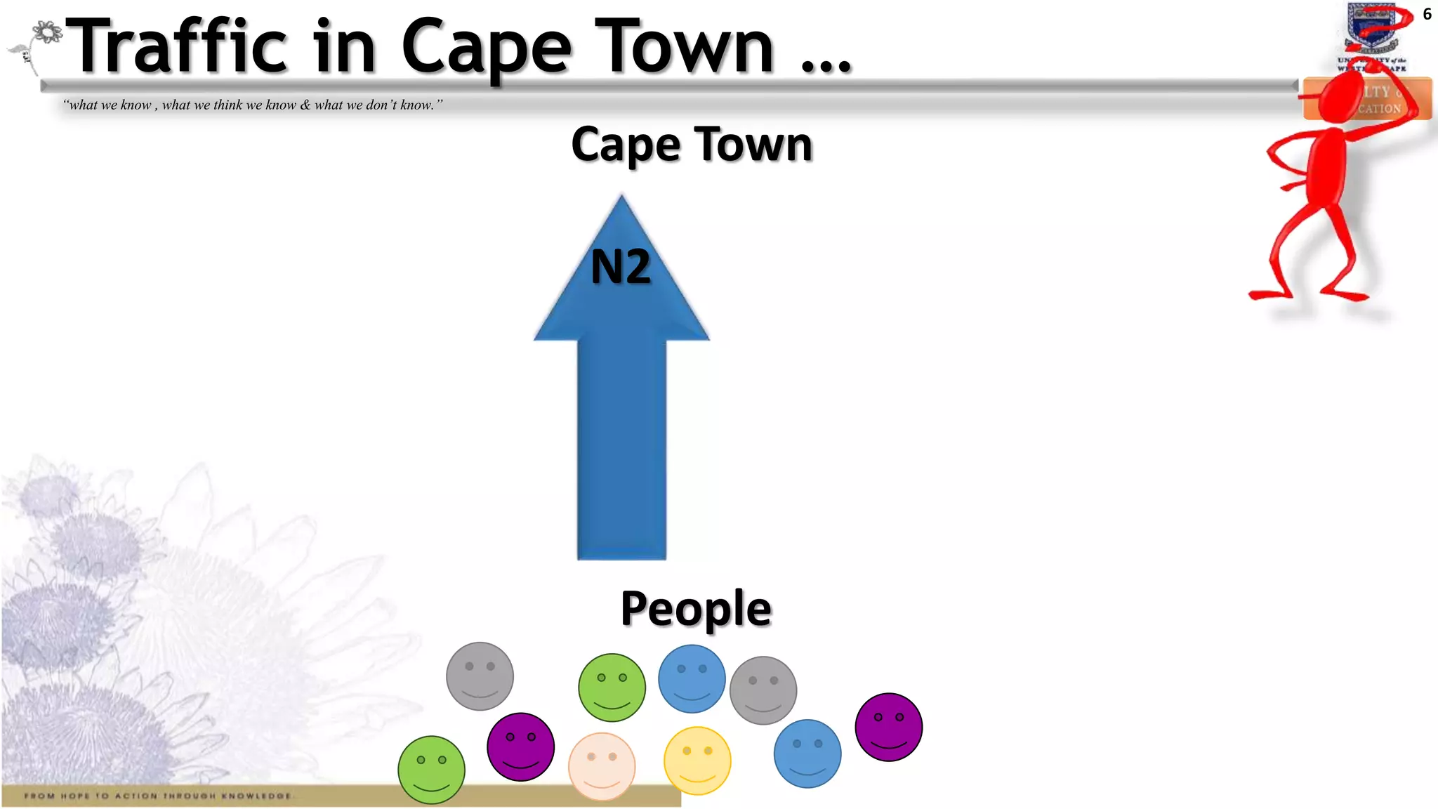 6
“what we know , what we think we know & what we don’t know.”
N2
Traffic in Cape Town …
Cape Town
People
 