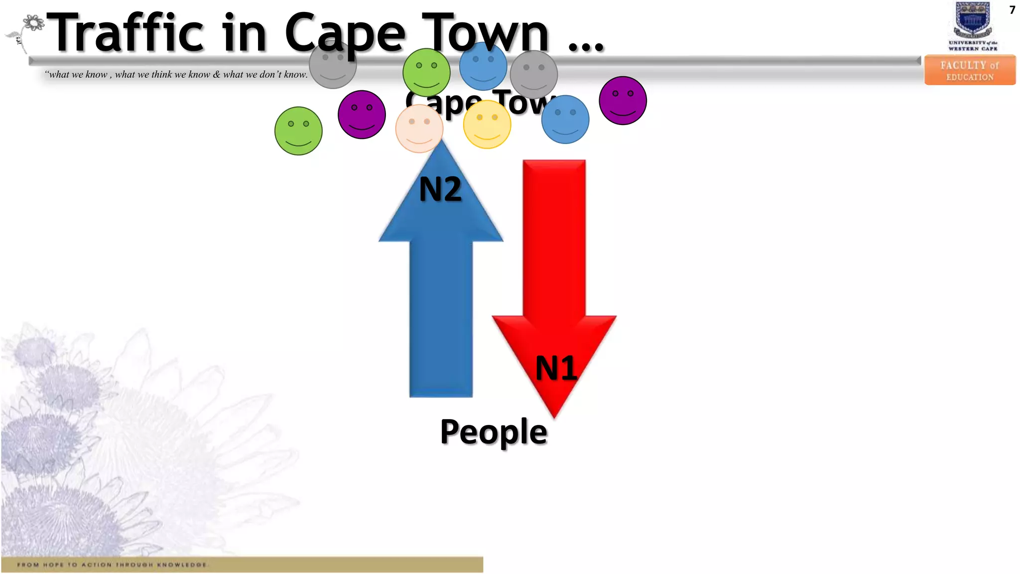 7
“what we know , what we think we know & what we don’t know.”
N2
Cape Town
People
N1
Traffic in Cape Town …
 