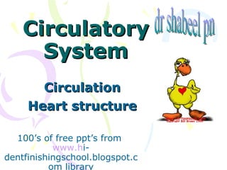 Circulatory System Circulation Heart structure 100’s of free ppt’s from  www.h i-dentfinishingschool.blogspot.com library dr shabeel pn 