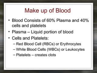 Make up of Blood
• Blood Consists of 60% Plasma and 40%
cells and platelets
• Plasma – Liquid portion of blood
• Cells and Platelets:
– Red Blood Cell (RBCs) or Erythrocytes
– White Blood Cells (WBCs) or Leukocytes
– Platelets – creates clots
 