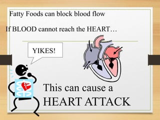 Fatty Foods can block blood flow
If BLOOD cannot reach the HEART…
This can cause a
HEART ATTACK
YIKES!
 