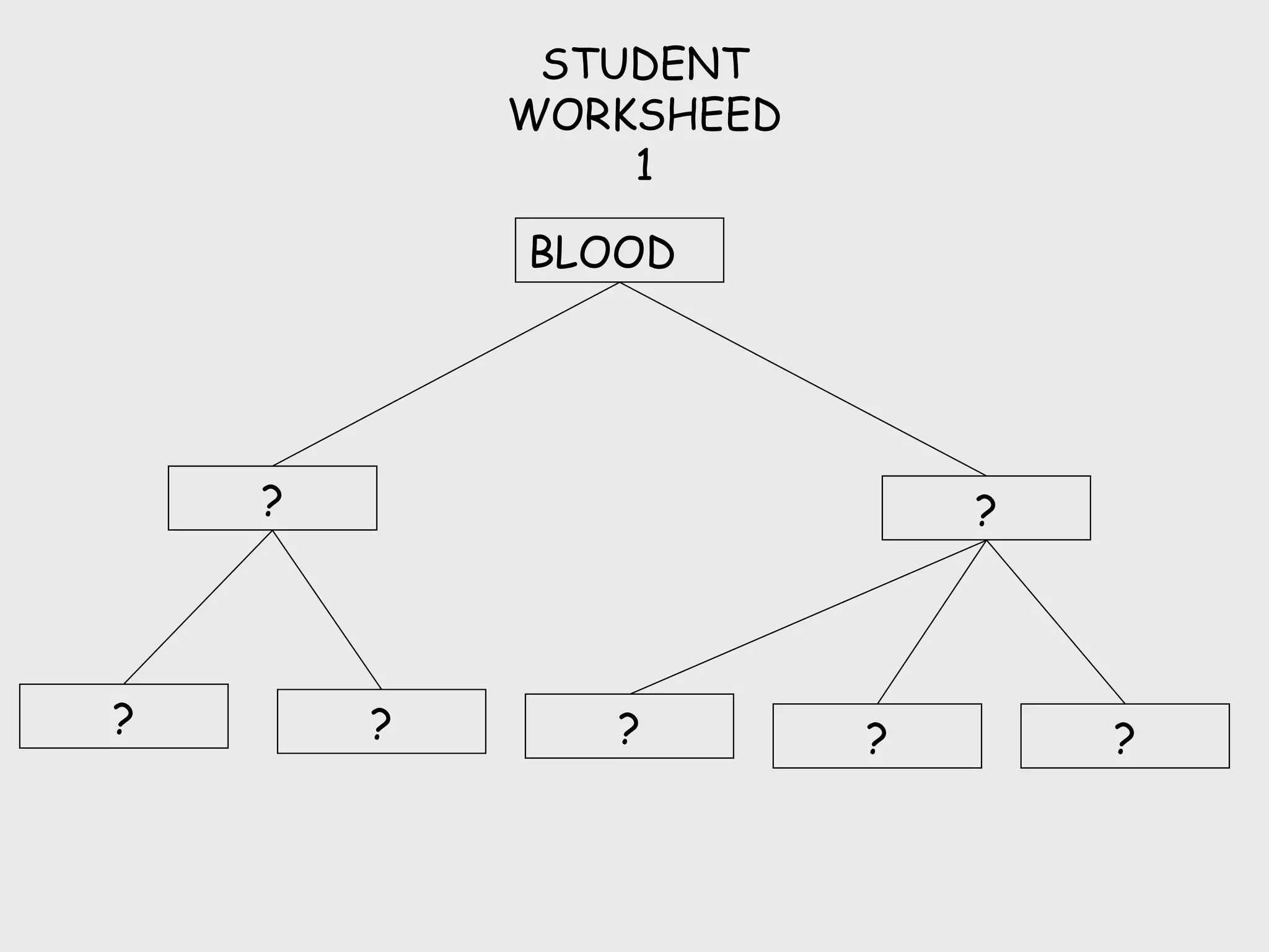 STUDENT
            WORKSHEED
                1

            BLOOD




    ?                       ?



?       ?      ?        ?       ?
 