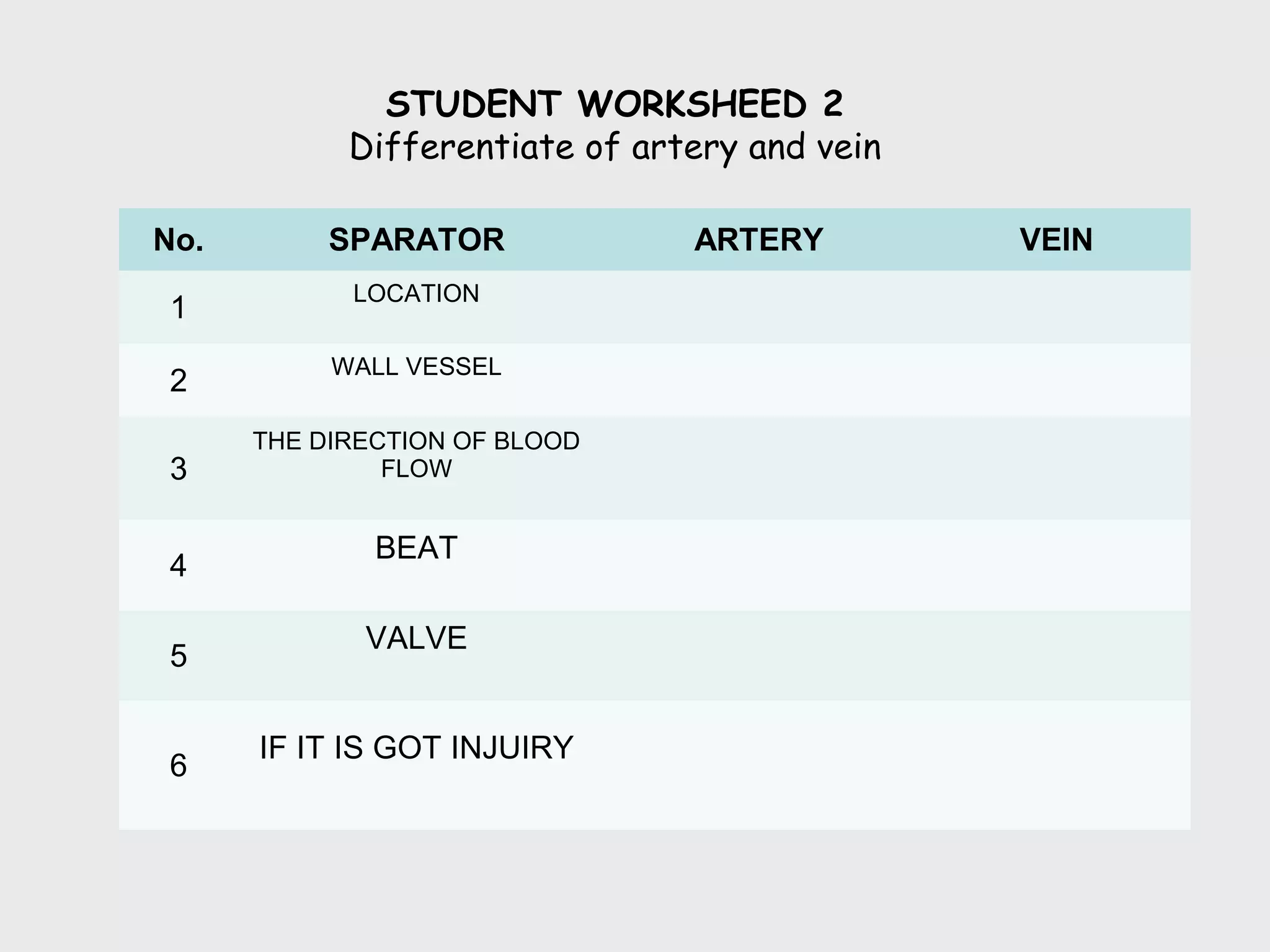 STUDENT WORKSHEED 2
            Differentiate of artery and vein

No.        SPARATOR             ARTERY         VEIN
            LOCATION
1
           WALL VESSEL
2
      THE DIRECTION OF BLOOD
3              FLOW


              BEAT
4

             VALVE
5

      IF IT IS GOT INJUIRY
6
 