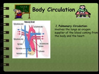 Body Circulation

         2. Pulmonary Circulation-
        involves the lungs as oxygen
        supplier of the blood coming from
        the body and the heart.
 