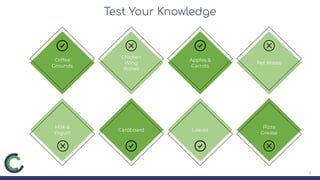 Test Your Knowledge
3
Coffee
Grounds
Chicken
Wing
Bones
Apples &
Carrots
Pet Waste
Pizza
Grease
Leaves
Cardboard
Milk &
Yogurt
 