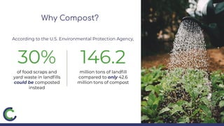 Why Compost?
4
of food scraps and
yard waste in landﬁlls
could be composted
instead
million tons of landﬁll
compared to only 42.6
million tons of compost
30% 146.2
According to the U.S. Environmental Protection Agency,
 