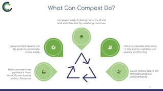 What Can Compost Do?
5
Improves water holding capacity of soil
and enriches soil by retaining moisture
Returns valuable nutrients
to the soil to maintain soil
quality and fertility
Loosens hard desert soil
for roots to penetrate
more easily
Saves money spent on
fertilizers and soil
amendments
Reduces methane
emissions from
landﬁlls and lowers
carbon footprint
 