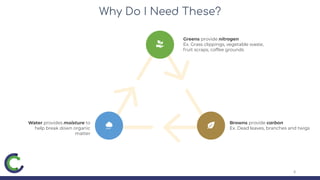 Why Do I Need These?
8
Greens provide nitrogen
Ex. Grass clippings, vegetable waste,
fruit scraps, coffee grounds
Browns provide carbon
Ex. Dead leaves, branches and twigs
Water provides moisture to
help break down organic
matter
 