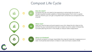 Compost Life Cycle
9
01
02
03
How do I start?
Compost bins do not need to be expensive or extremely structured. A
simple recycled wooden palette or bottomless basket from wire is a great
start! In Arizona, you can get a recycled trash containers as compost bins for
only $5!
What next?
Add your food scraps and yard waste to your bin. Keep the bin close to the
kitchen for your convenience and near a water source to water it frequently.
Consider placing the bin in the shade, to reduce water evaporation.
When is it ﬁnished?
Finished compost no longer resembles the original materials in appearance or
odor. It should be dark brown or black in color and have a sweet smell.
 