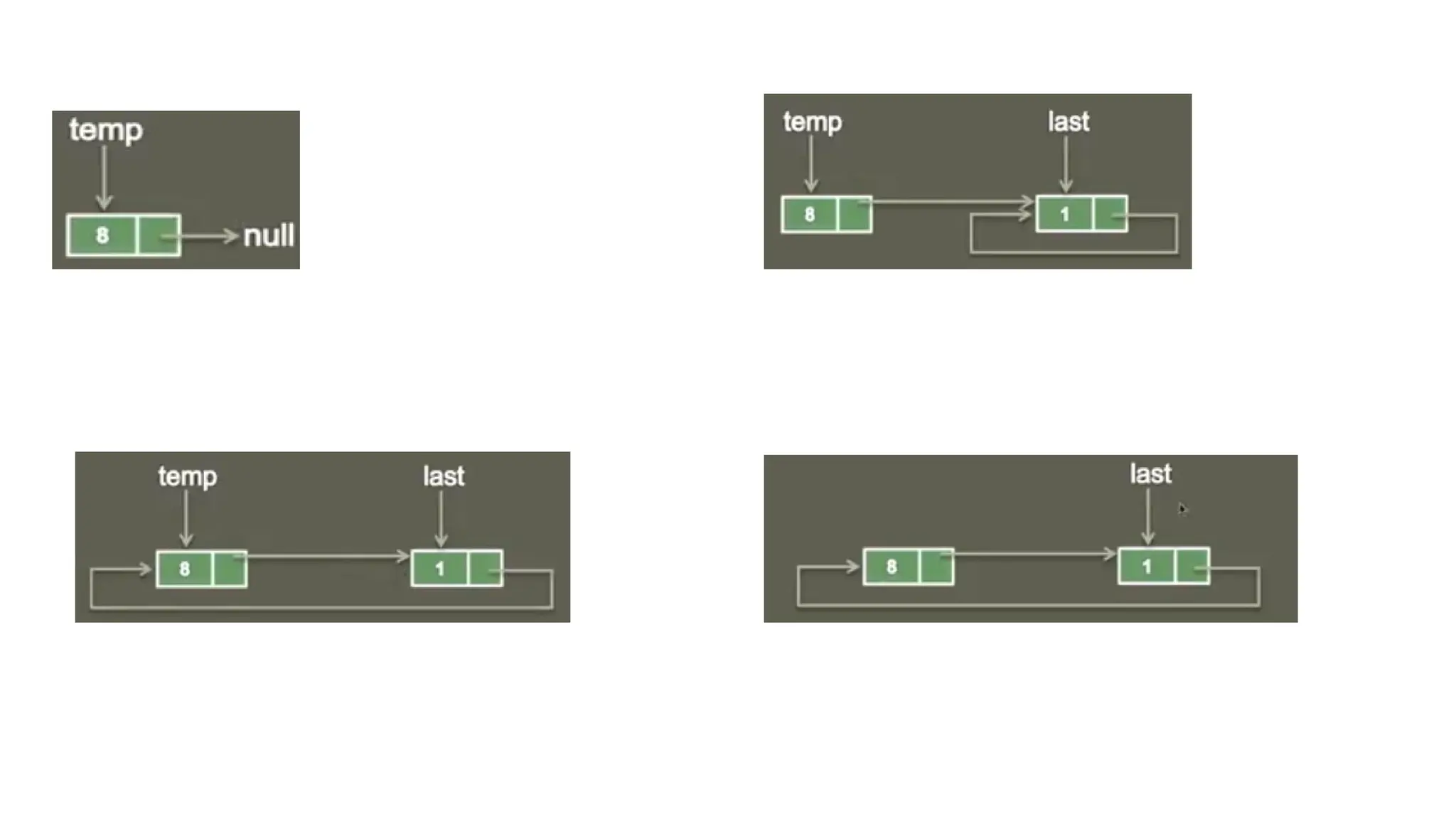 CircullarLinkedList notes for data sturcture