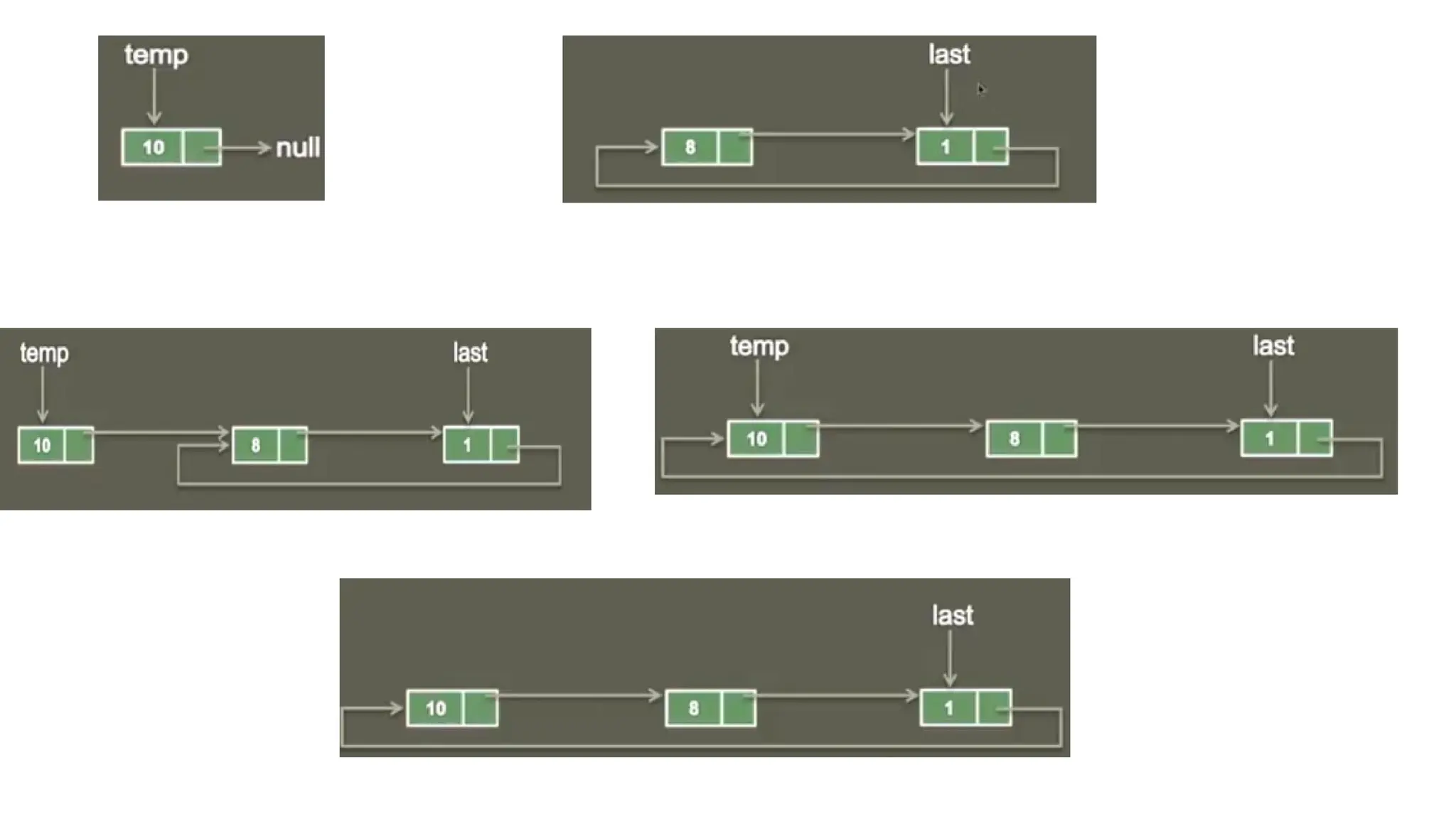 CircullarLinkedList notes for data sturcture