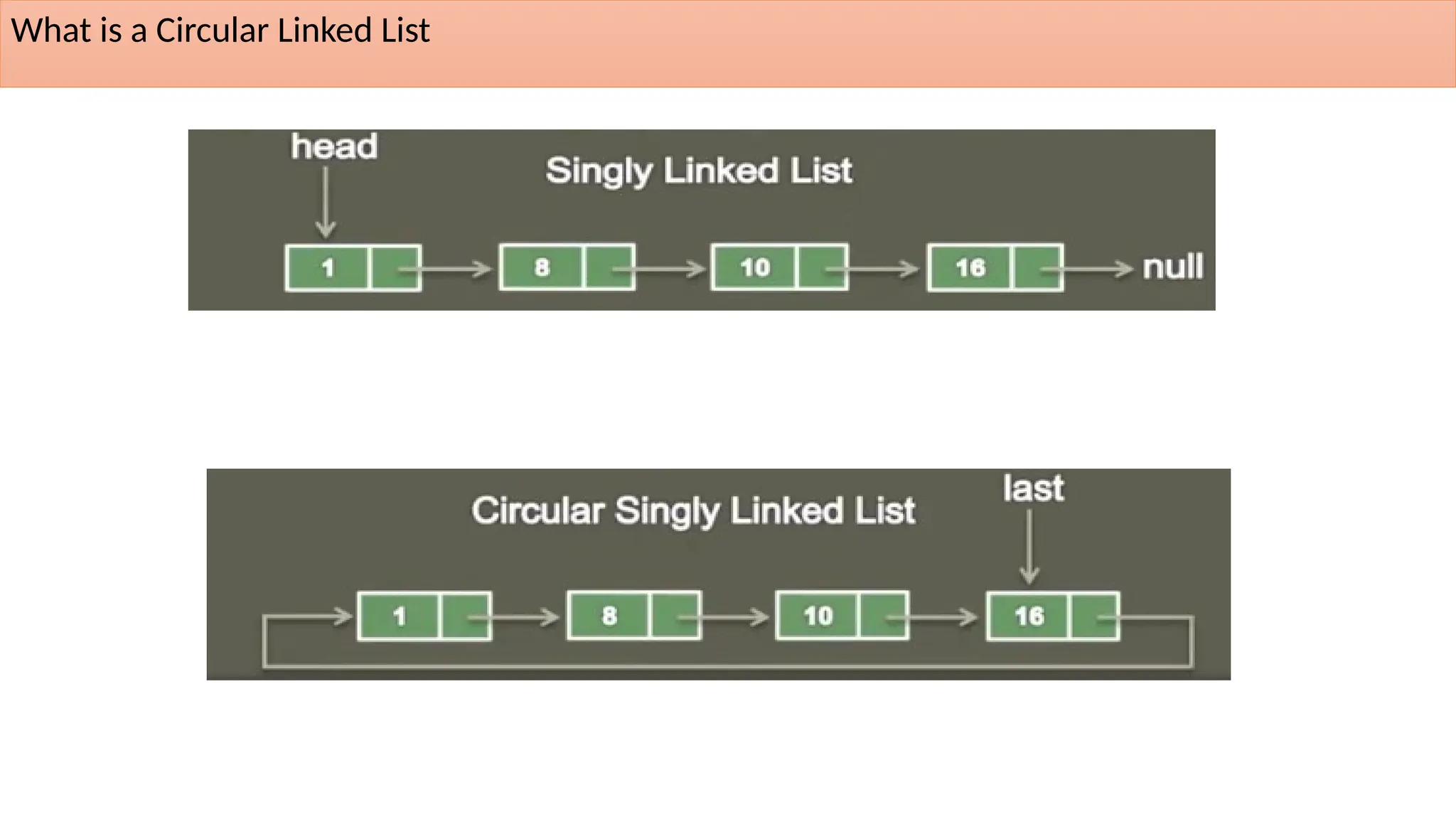 What is a Circular Linked List