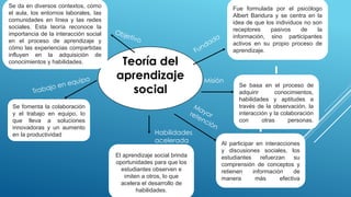 Teoria en el Aprendizaje social universidad | PPTX