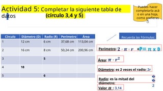 Actividad 5: Completar la siguiente tabla de
datos (círculo 3,4 y 5)
Recuerda las Fórmulas:
Perímetro: o
Área:
Diámetro: es 2 veces el radio: 2r
Radio: es la mitad del
diámetro:
�
�
𝟐
Valor 𝝅 : 3,14
Círculo Diámetro (D) Radio (R) Perímetro Área
1 12 cm 6 cm 37,68 cm 113,04 cm
2 16 cm 8 cm 50,24 cm 200,96 cm
3 5
4 18
5 6
Puedes hacer
completarla acá
o en una hoja,
como prefieras

 