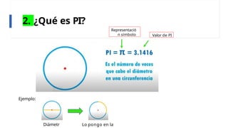 2. ¿Qué es PI?
Representació
n símbolo Valor de PI
Ejemplo:
Diámetr Lo pongo en la
 