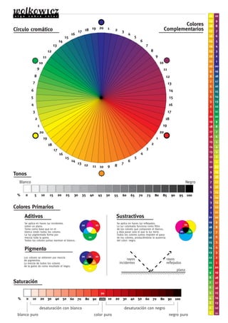 Circulo Cromático, PDF, Color