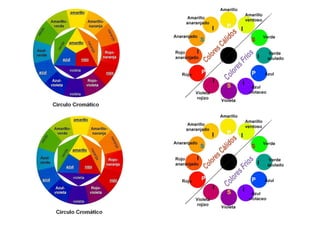 Circulo cromatico