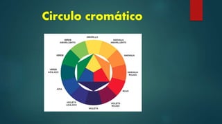 Circulo cromático
 