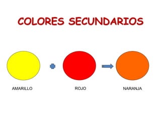 COLORES SECUNDARIOS
AMARILLO NARANJA
ROJO
 