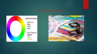 TIPOS DEL CIRCULO CROMATICO
 