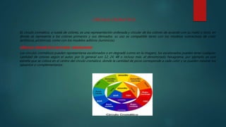 CIRCULO CROMATICO
EL círculo cromático, o rueda de colores, es una representación ordenada y circular de los colores de acuerdo con su matiz o tono, en
donde se representa a los colores primarios y sus derivados. su uso es compatible tanto con los modelos sustractivos de color
(artísticos, pictóricos), como con los modelos aditivos (lumínicos).
CÍRCULO CROMÁTICO NATURAL DEGRADADO
Los círculos cromáticos pueden representarse escalonados o en degradé (como en la imagen). los escalonados pueden tener cualquier
cantidad de colores según el autor, por lo general son 12, 24, 48 o incluso más. el denominado hexagrama, por ejemplo, es una
estrella que se coloca en el centro del círculo cromático, donde la cantidad de picos corresponde a cada color y se pueden mostrar los
opuestos o complementarios.
 