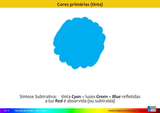 Instituto Superior de Educação e CiênciasCírculo de Cores | Vitor Pedro10 / 17
Cores primárias (tinta)
Síntese Subtrativa:  tinta Cyan = luzes Green + Blue refletidas
a luz Red é absorvida (ou subtraída)
 