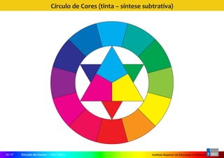 Instituto Superior de Educação e CiênciasCírculo de Cores | Vitor Pedro14 / 17
Círculo de Cores (tinta – síntese subtrativa)
 