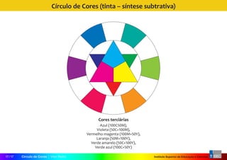 Instituto Superior de Educação e CiênciasCírculo de Cores | Vitor Pedro17 / 17
Círculo de Cores (tinta – síntese subtrativa)
Cores terciárias
Azul (100C50M),
Violeta (50C+100M),
Vermelho magenta (100M+50Y),
Laranja (50M+100Y),
Verde amarelo (50C+100Y),
Verde azul (100C+50Y)
 