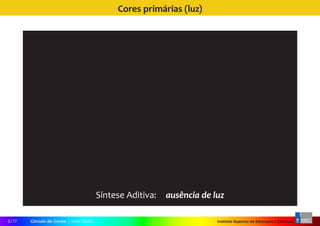 Instituto Superior de Educação e CiênciasCírculo de Cores | Vitor Pedro3 / 17
Cores primárias (luz)
Síntese Aditiva:  ausência de luz
 