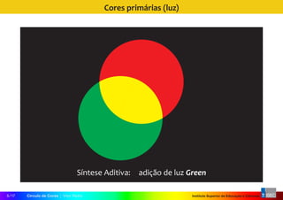 Instituto Superior de Educação e CiênciasCírculo de Cores | Vitor Pedro5 / 17
Cores primárias (luz)
Síntese Aditiva:  adição de luz Green
 