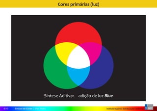 Instituto Superior de Educação e CiênciasCírculo de Cores | Vitor Pedro6 / 17
Cores primárias (luz)
Síntese Aditiva:  adição de luz Blue
 