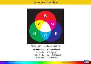 Instituto Superior de Educação e CiênciasCírculo de Cores | Vitor Pedro7 / 17
Cores primárias (luz)
R
G B
C
MY
“Cor­luz” – Síntese aditiva
	 primárias	 secundárias
	 Red – R	 C – Cyan
	 Green – G	 M – Magenta
	 Blue – B	 Y – Yellow
 