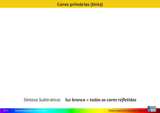 Instituto Superior de Educação e CiênciasCírculo de Cores | Vitor Pedro9 / 17
Cores primárias (tinta)
Síntese Subtrativa:  luz branca = todas as cores refletidas
 