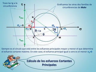 Cálculo de los esfuerzos Cortantes
Principales
Siempre es el círculo que está entre los esfuerzos principales mayor y menor el que determina
el esfuerzo cortante máximo. En este caso, el esfuerzo principal igual a cero es el menor s3=0
C
t
s
sX
tXY
M
tYX
sY
N
B As2= =s1
s3 = 0
P

2½p
Graficamos las otras dos familias de
circunferencias de Mohr
Trazo las tg a la
circunferencia
tMax
tMin
 
