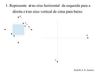 1. Represente sno eixo horizontal da esquerda para a
direita e tno eixo vertical de cima para baixo
sx
sy
txy
s
t
Rodolfo A. K. Sanches
 