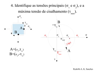4. Identifique as tensões principais (s1
e s2
), e a
máxima tensão de cisalhamento (tmax
).
sx
sy
txy
s
t
A
B
A=(sx
,txy
)
B=(sy
,-txy
)
txy
sx
sy
A
B
-txy
s1
s2
2 qp1
smed
tmax
Rodolfo A. K. Sanches
 
