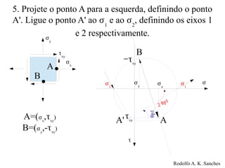 5. Projete o ponto A para a esquerda, definindo o ponto
A'. Ligue o ponto A' ao s1
e ao s2
, definindo os eixos 1
e 2 respectivamente.
sx
sy
txy
s
t
A
B
A=(sx
,txy
)
B=(sy
,-txy
)
txy
sx
sy
A
B
-txy
s1
s2
2 qp1
A'
Rodolfo A. K. Sanches
qp1
 