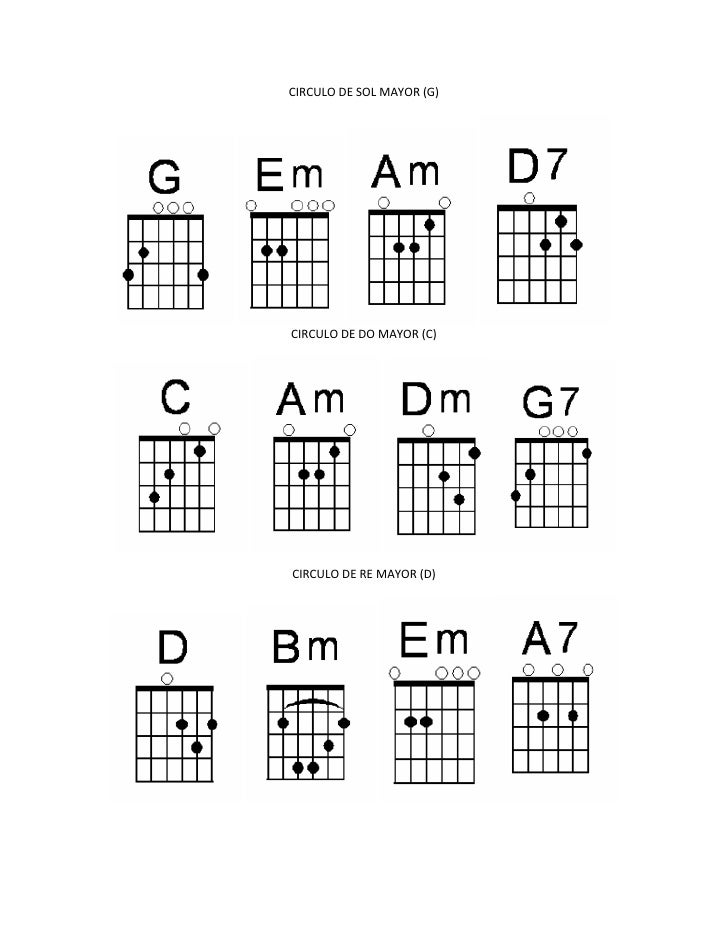 Circulo De Guitarra