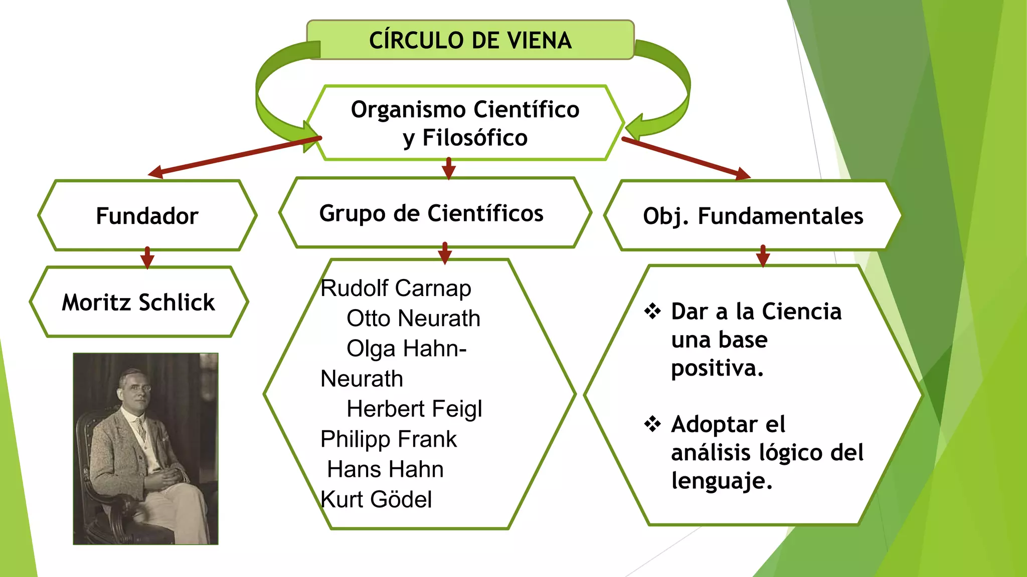 Circulo de viena | PPT