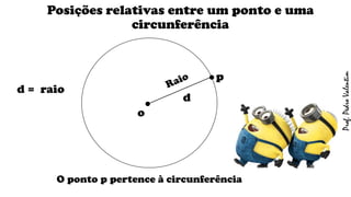 Posições relativas entre um ponto e uma
circunferência
.
o
.p
O ponto p pertence à circunferência
d
d = raio
Prof.PedroValentim
 