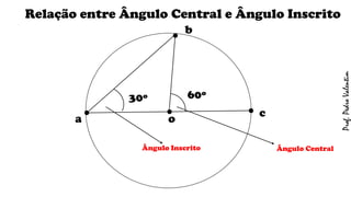 .o
Relação entre Ângulo Central e Ângulo Inscrito
.a
Ângulo Inscrito
c.
b.
Ângulo Central
30º 60º
Prof.PedroValentim
 